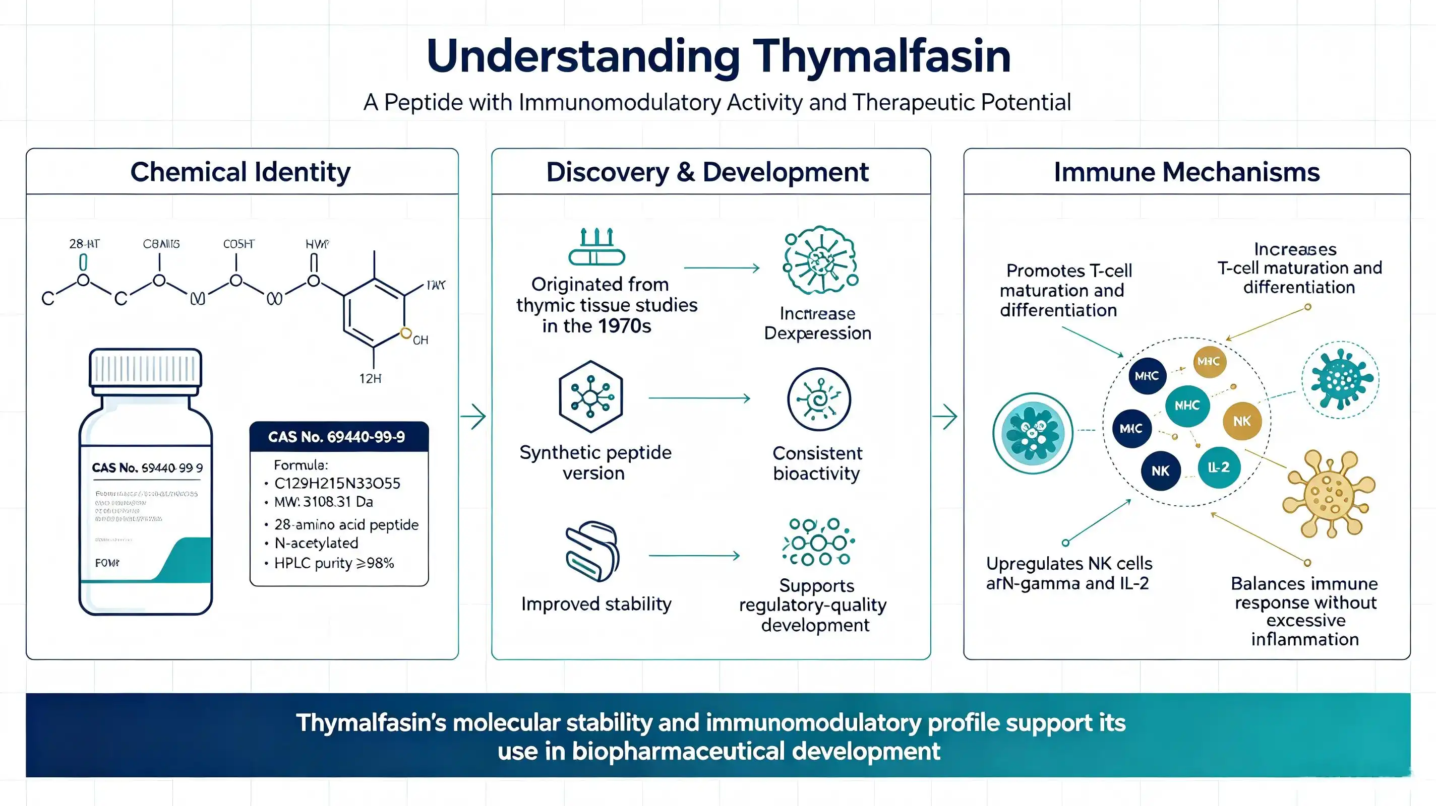 Why Is Thymalfasin Important in Peptide Drug Development? Why Is Thymalfasin Important in Peptide Drug Development?